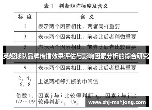 英超球队品牌传播效果评估与影响因素分析的综合研究