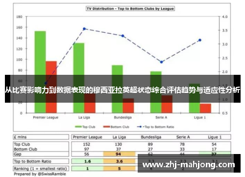 从比赛影响力到数据表现的穆西亚拉英超状态综合评估趋势与适应性分析