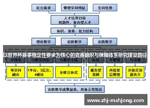 以世界杯赛事稳定性要求为核心的竞赛组织与保障体系研究建设路径