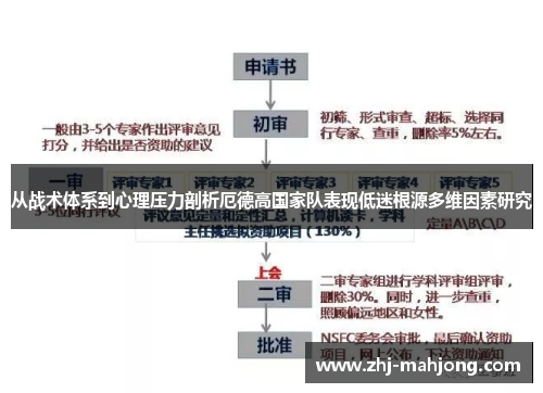 从战术体系到心理压力剖析厄德高国家队表现低迷根源多维因素研究