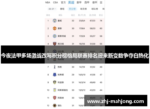 今夜法甲多场激战改写积分榜格局联赛排名迎来新变数争夺白热化