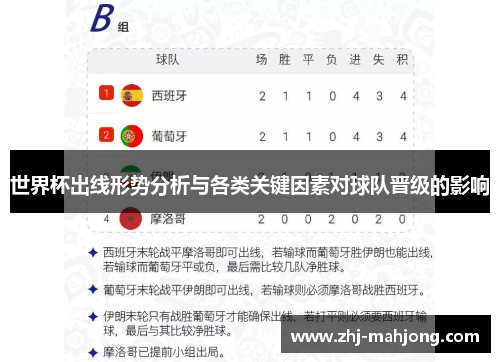 世界杯出线形势分析与各类关键因素对球队晋级的影响 世界杯出线形势分析与各类关键因素对球队晋级的影响