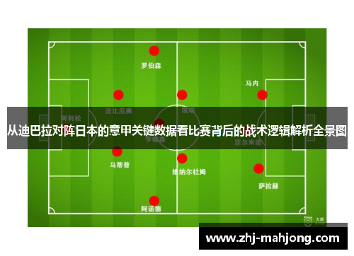 从迪巴拉对阵日本的意甲关键数据看比赛背后的战术逻辑解析全景图 从迪巴拉对阵日本的意甲关键数据看比赛背后的战术逻辑解析全景图